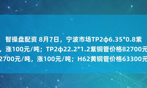 智操盘配资 8月7日，宁波市场TP2φ6.35*0.8紫铜管价格82000元/吨，涨100元/吨；TP2φ22.2*1.2紫铜管价格82700元/吨，涨100元/吨；H62黄铜管价格63300元/吨，涨100元/吨。