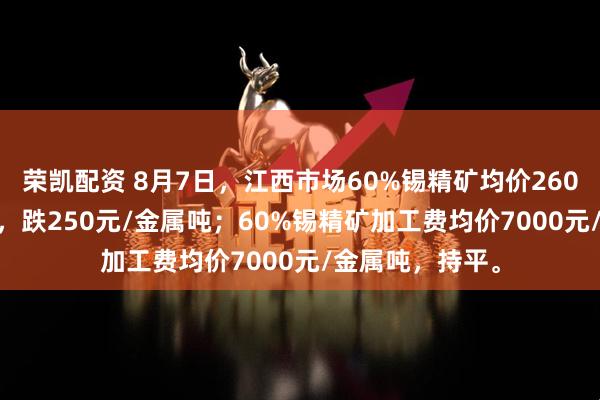 荣凯配资 8月7日，江西市场60%锡精矿均价260250元/金属吨，跌250元/金属吨；60%锡精矿加工费均价7000元/金属吨，持平。