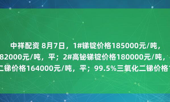 中祥配资 8月7日，1#锑锭价格185000元/吨，平；2#低铋锑锭价格182000元/吨，平；2#高铋锑锭价格180000元/吨，平；99.8%三氧化二锑价格164000元/吨，平；99.5%三氧化二锑价格154000元/吨，平；50%锑精矿价格156000元/金属吨，平。